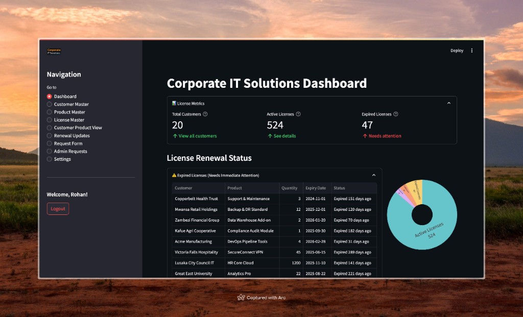 Corporate IT Solutions license dashboard: metrics, renewal status table, and donut chart for active vs expired licences.